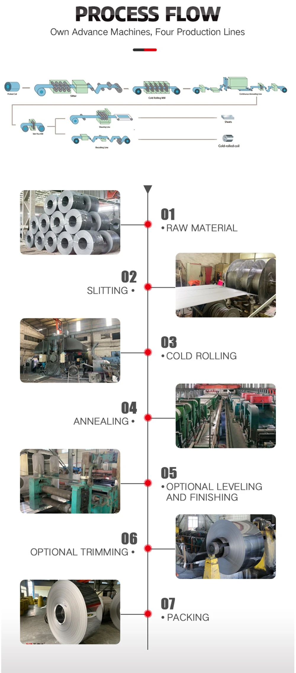 1000 Series ASTM 1050 1060 1070 1100 1200 Aluminum Coil Strip Prices